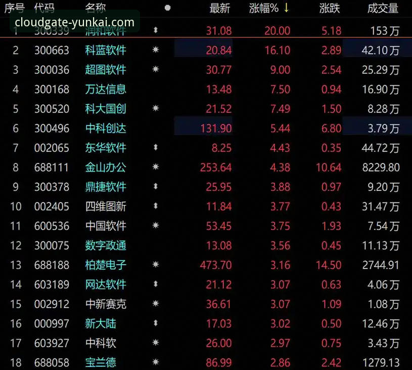 云开官网地址 云开体育官网入口完整指南:从注册到体验A7B3游戏的全流程解析