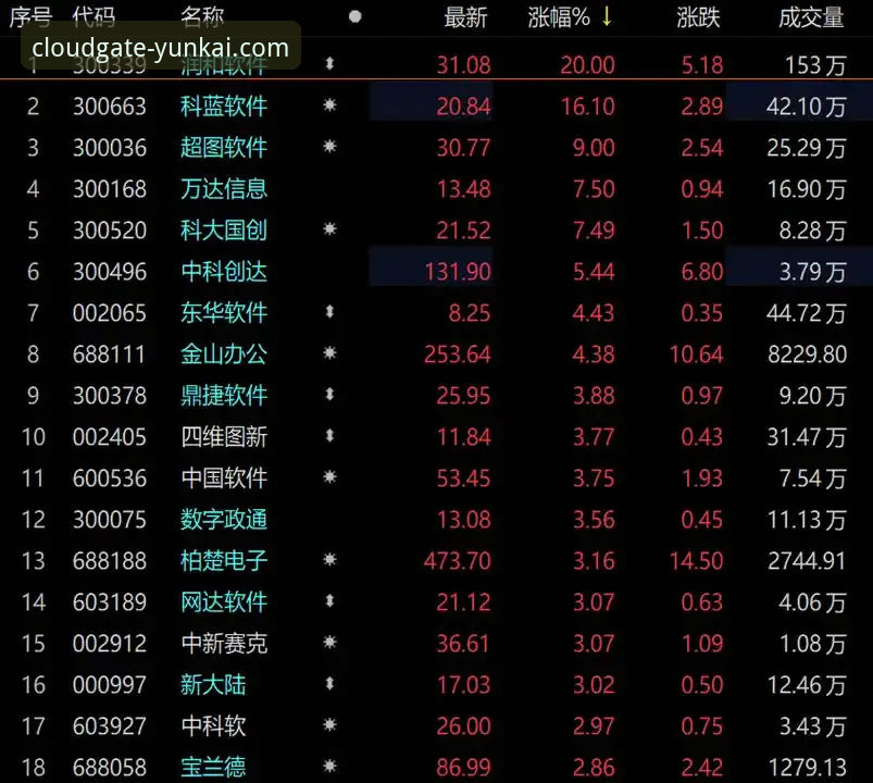 云开体育官网最新动态：云开客户端升级至A7B3版本，用户陈锋实测体验报告