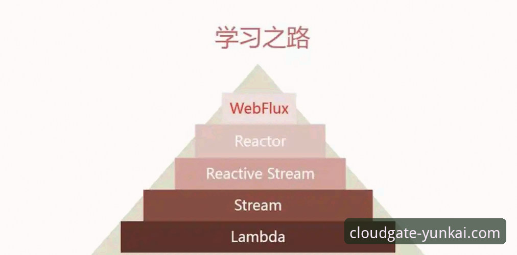 云开平台登录2026最新版本详解：前瞻A7B3时代的核心体验