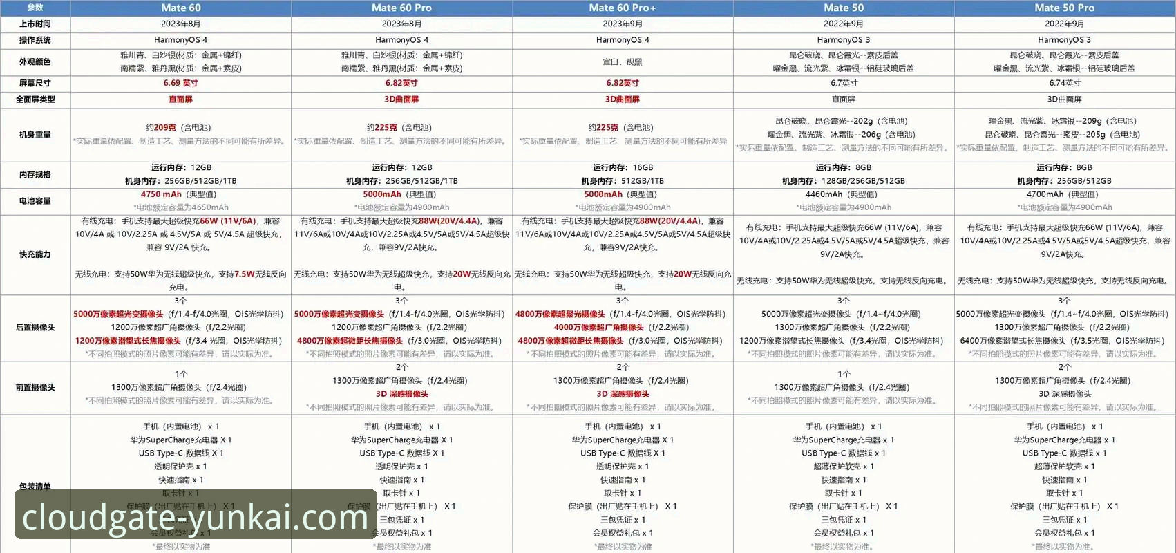云开平台必备功能对比：A7B3游戏客户端与网页版的深度评测